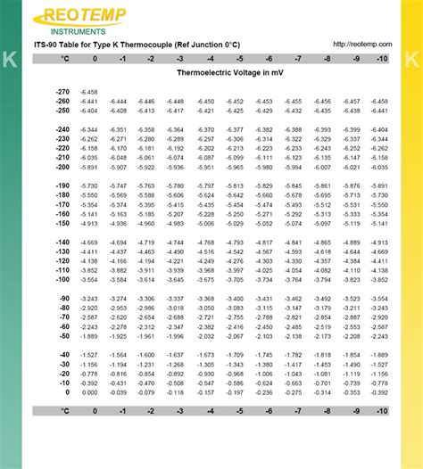 k thermocouple chart